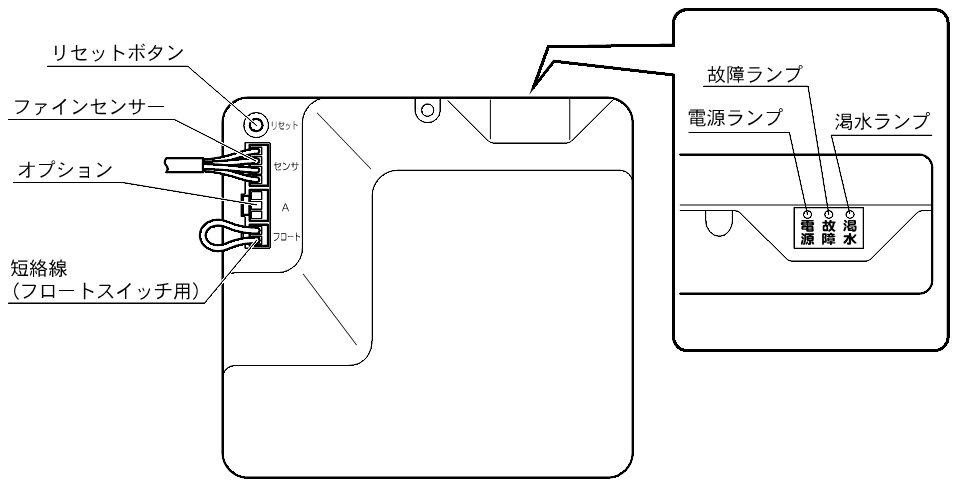 No.K1163 カワエースジェット JF250～750(-AP)の故障警報一覧 – 株式