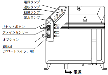 ⑥ワフワフ故障 ⑤ワフワフ故障 ③ワフワフ故障 Nakamichi ZX-5 リールモーター修理