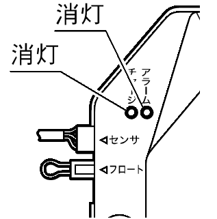 No.K417 カワエース N3の故障警報一覧 – 株式会社川本製作所