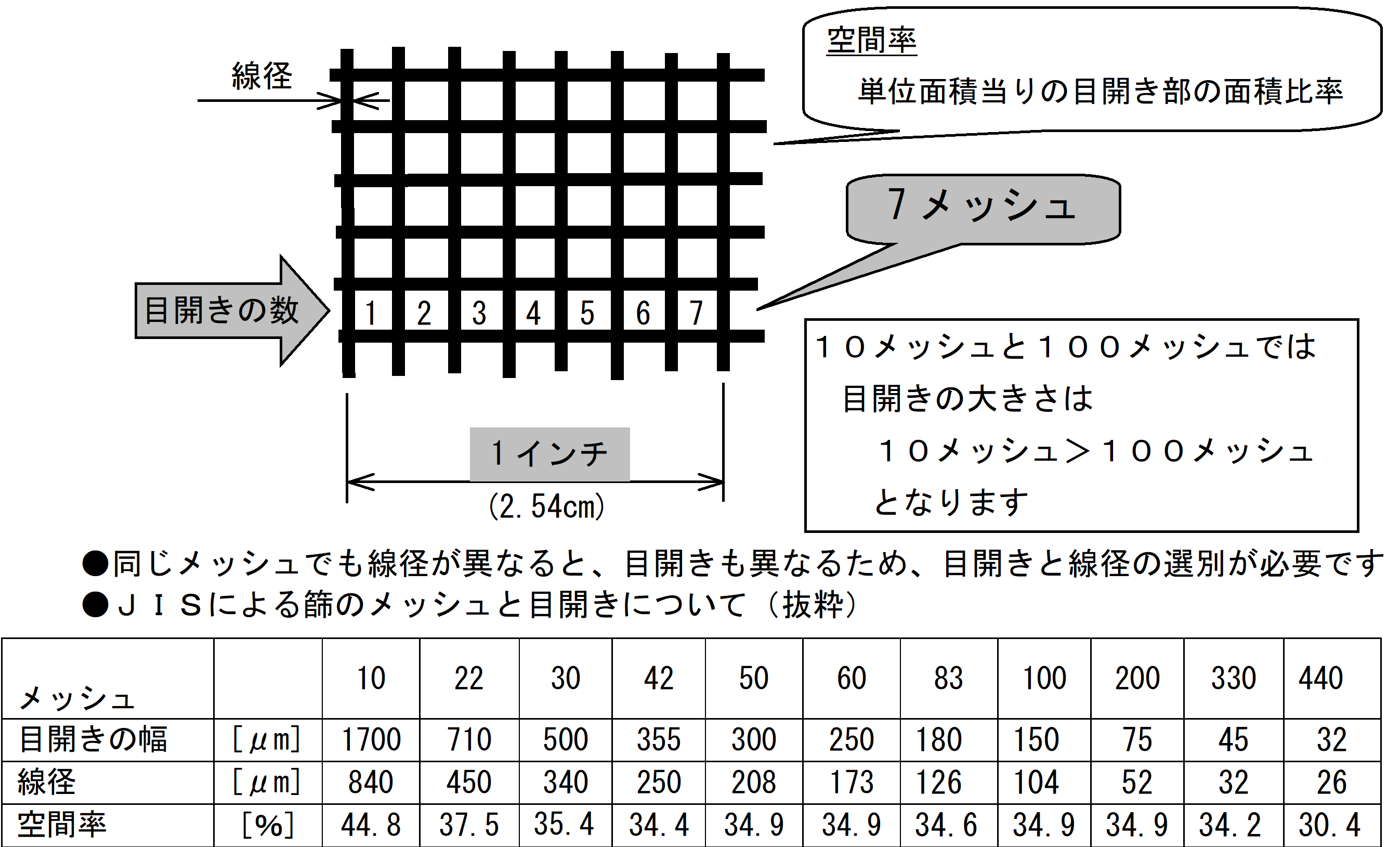 モネルメッシュ メッシュ数：200｜線径（mm）：0.05｜目開き（mm