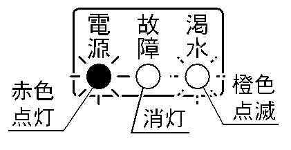 No.K483 ベビースイート SFR(W)，SFRH(W) 揚水不能エラーについて – 株式会社川本製作所