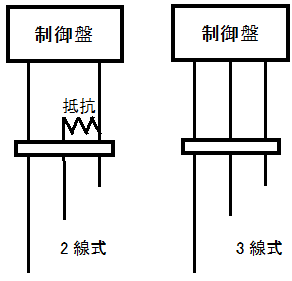 No K2528 電極棒 2線式配線について 株式会社川本製作所