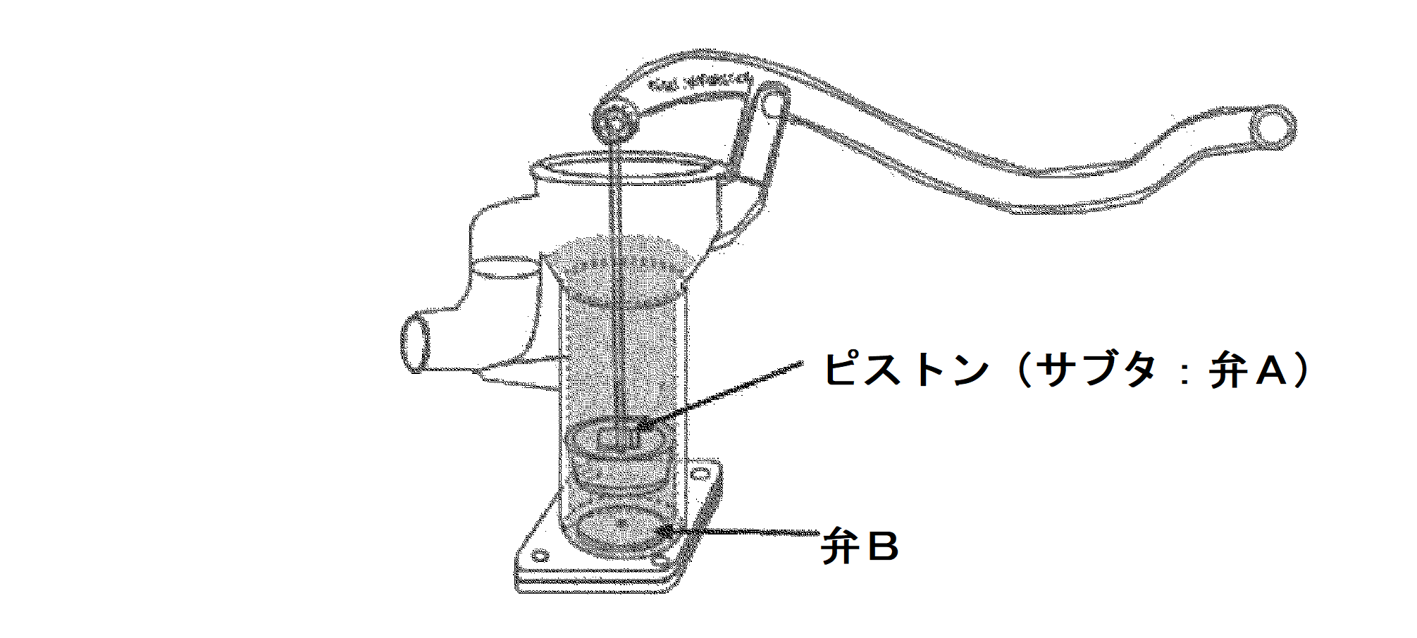 No.K376 手押しポンプ 動作原理について – 株式会社川本製作所