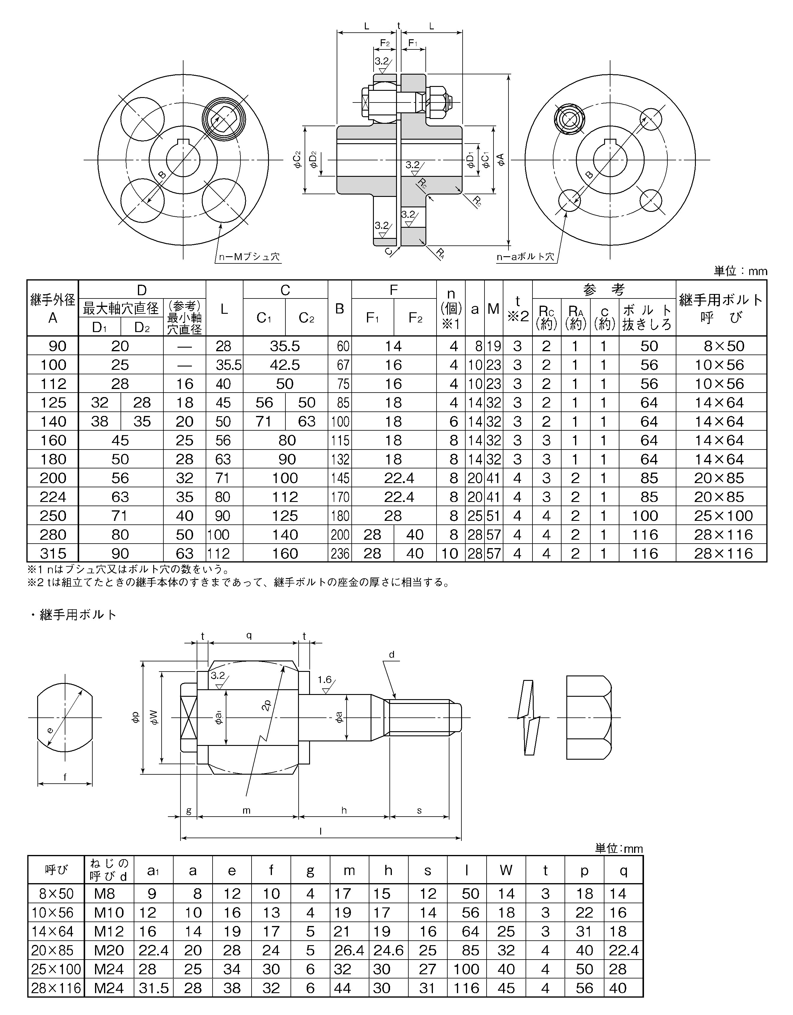 No.K2557 JISフランジ形たわみ軸継手及び継手ボルトの寸法 – 株式会社