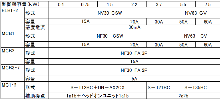 No.K1026 マンホールポンプ用制御盤 ECM2 配線用しゃ断器 MCB，漏電しゃ断器 ELBの容量 – 株式会社川本製作所