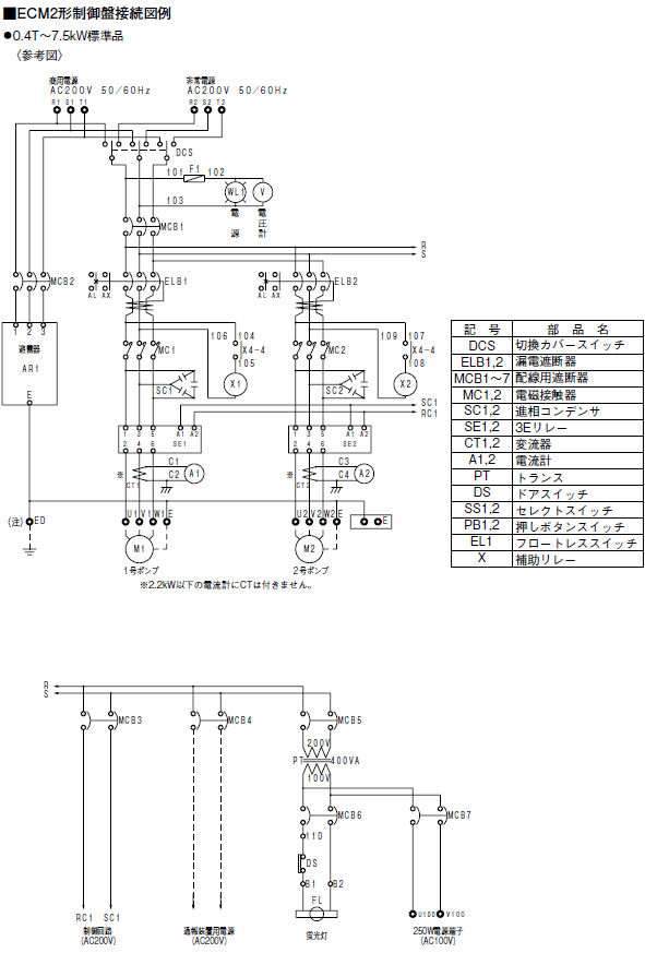 No.K1026 マンホールポンプ用制御盤 ECM2 配線用しゃ断器 MCB，漏電