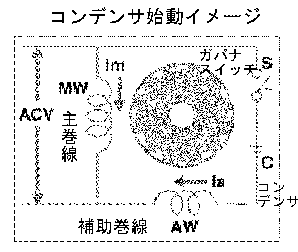 No.K2193 単相モータの始動方式について – 株式会社川本製作所