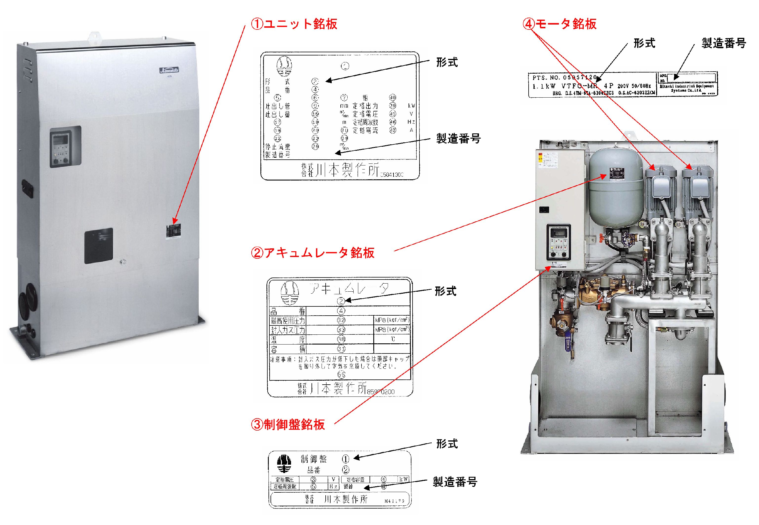 No.K155 直結給水用ブースタポンプ KDP2，KFD2 銘板の種類と貼付位置