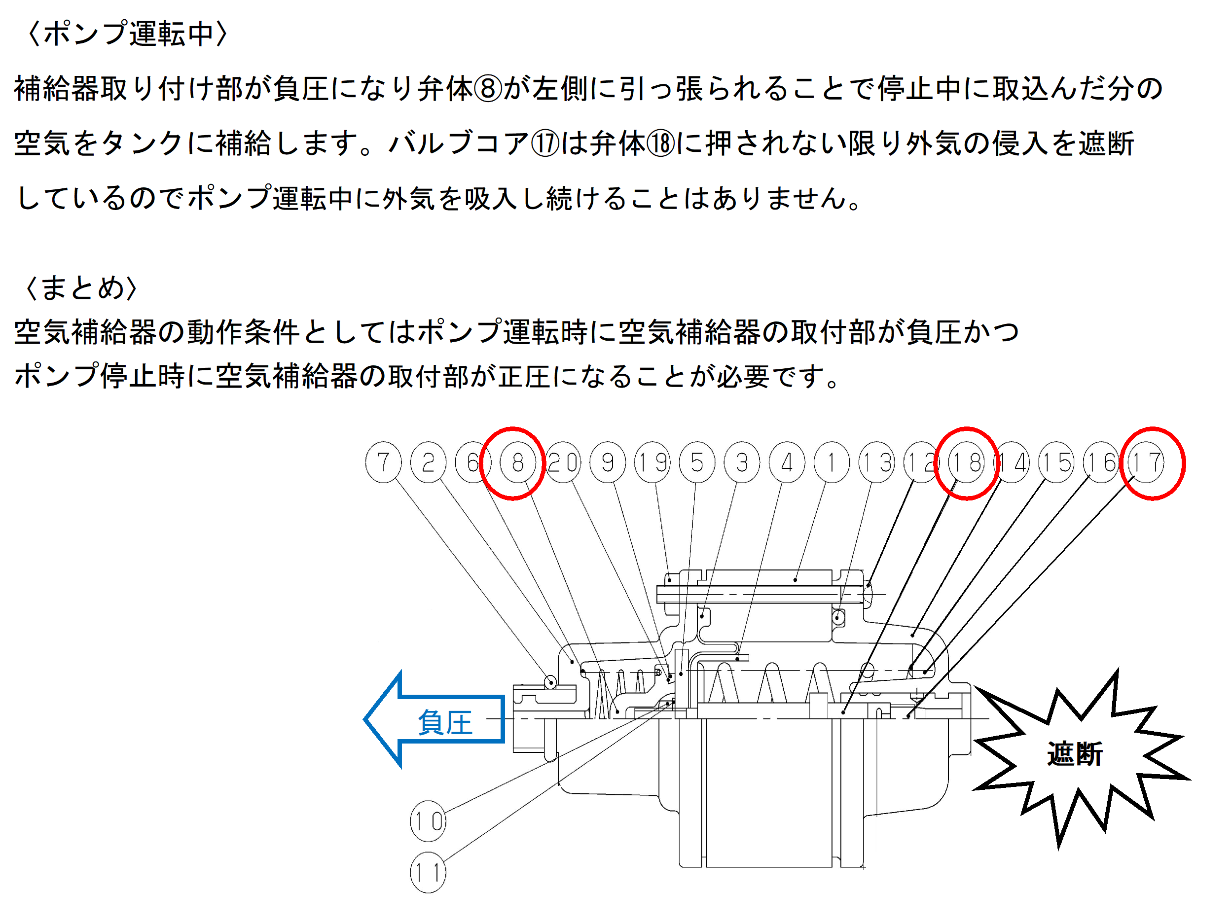 No.K141 自動給水ポンプ GS-CP 空気補給器について – 株式会社川本製作所