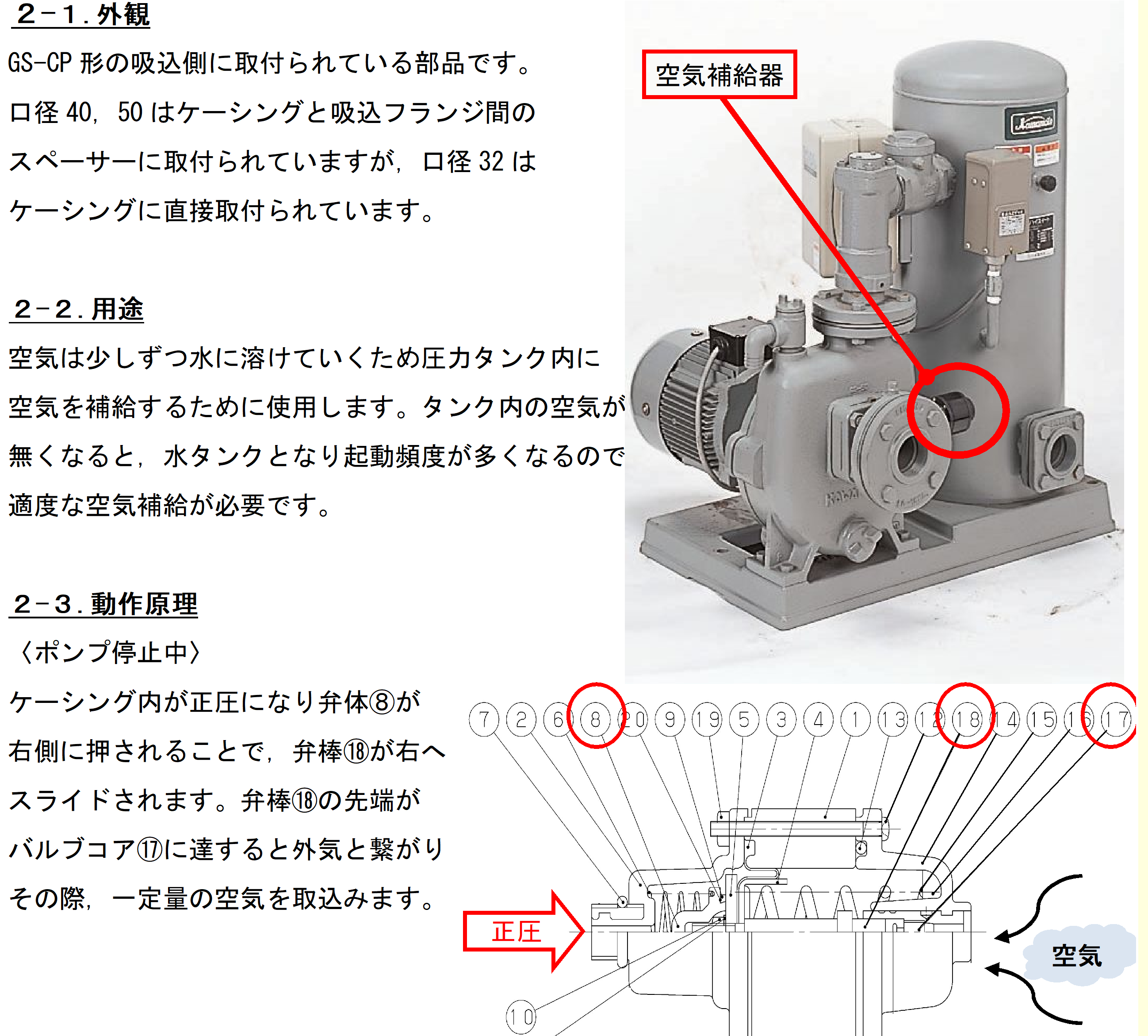 No.K141 自動給水ポンプ GS-CP 空気補給器について – 株式会社川本製作所