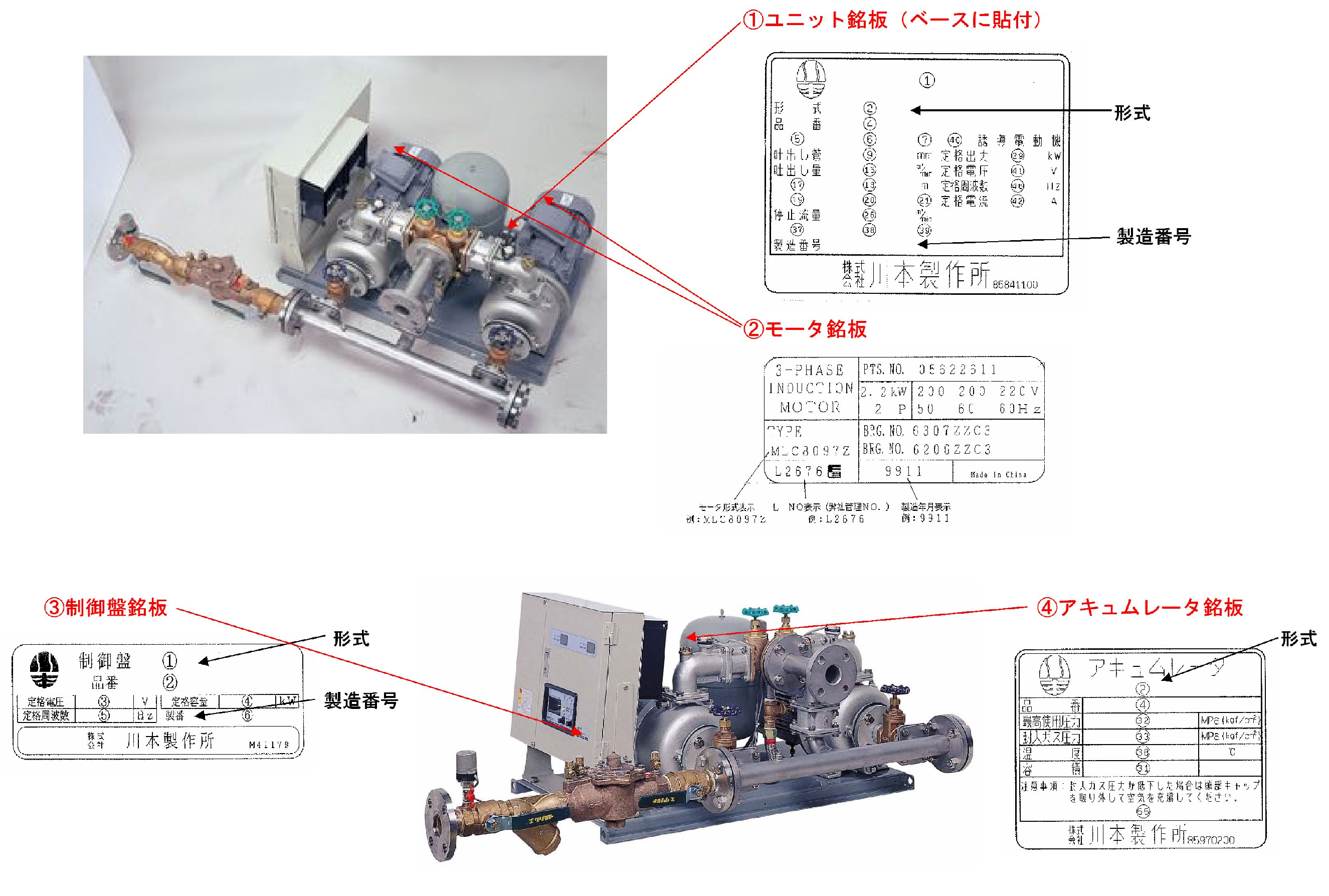 No.K155 直結給水用ブースタポンプ KDP2，KFD2 銘板の種類と貼付位置