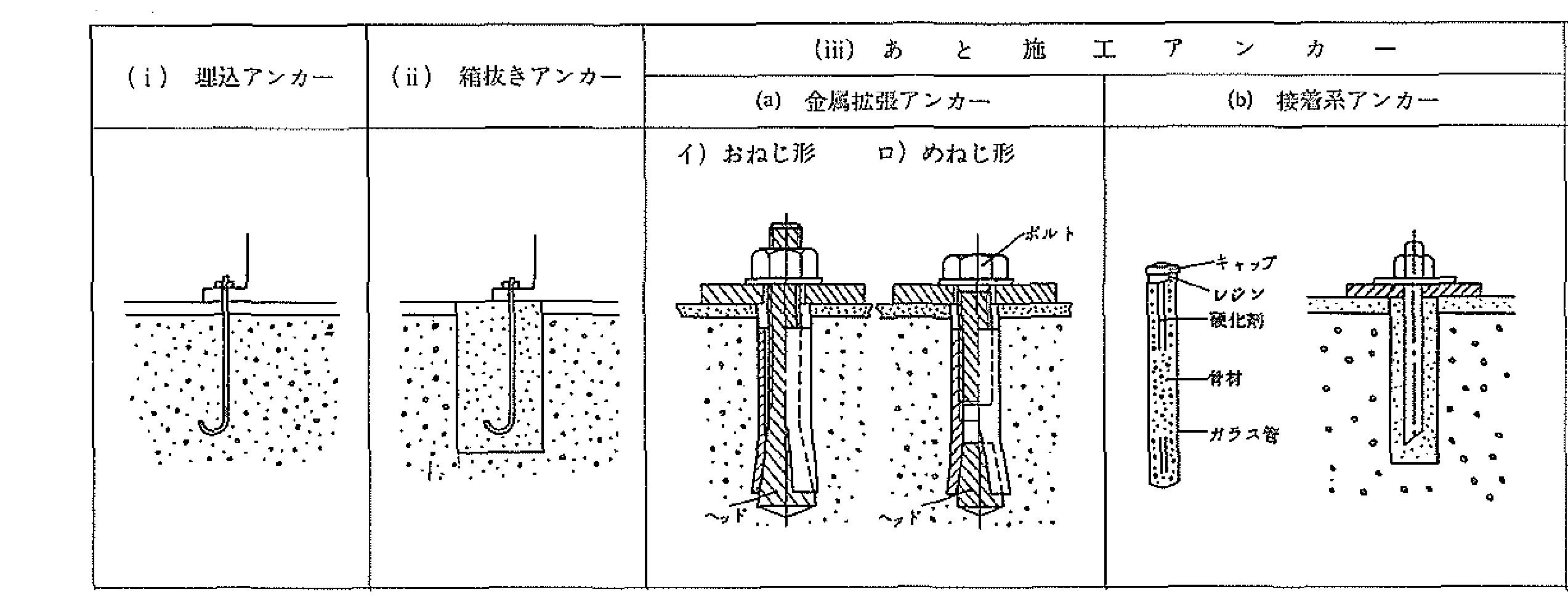 No.K959 基礎ボルトの種類と施工方法 – 株式会社川本製作所