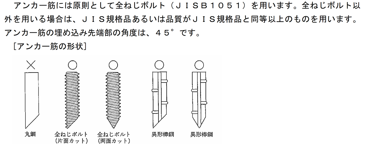 No.K1887 ケミカルアンカー(接着系)について – 株式会社川本製作所