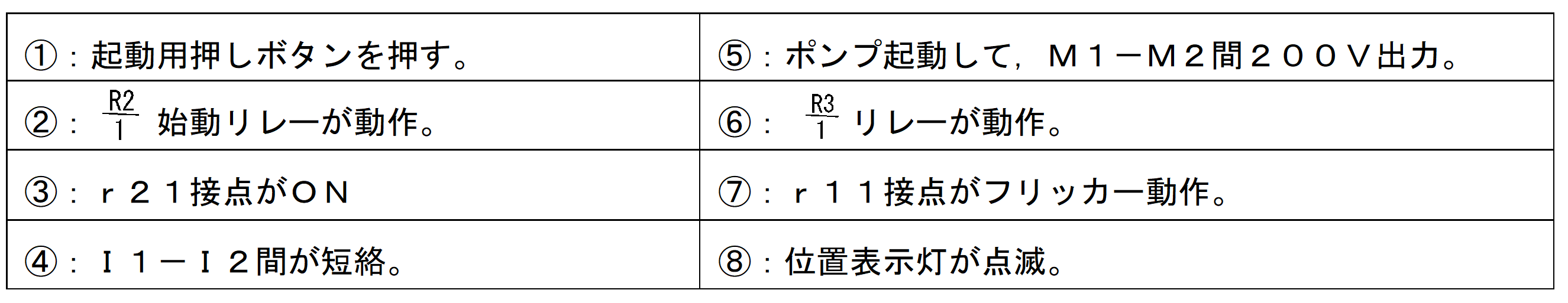 No.K526 消火ポンプ用パナソニック製移報器 BV84111の動作 – 株式会社