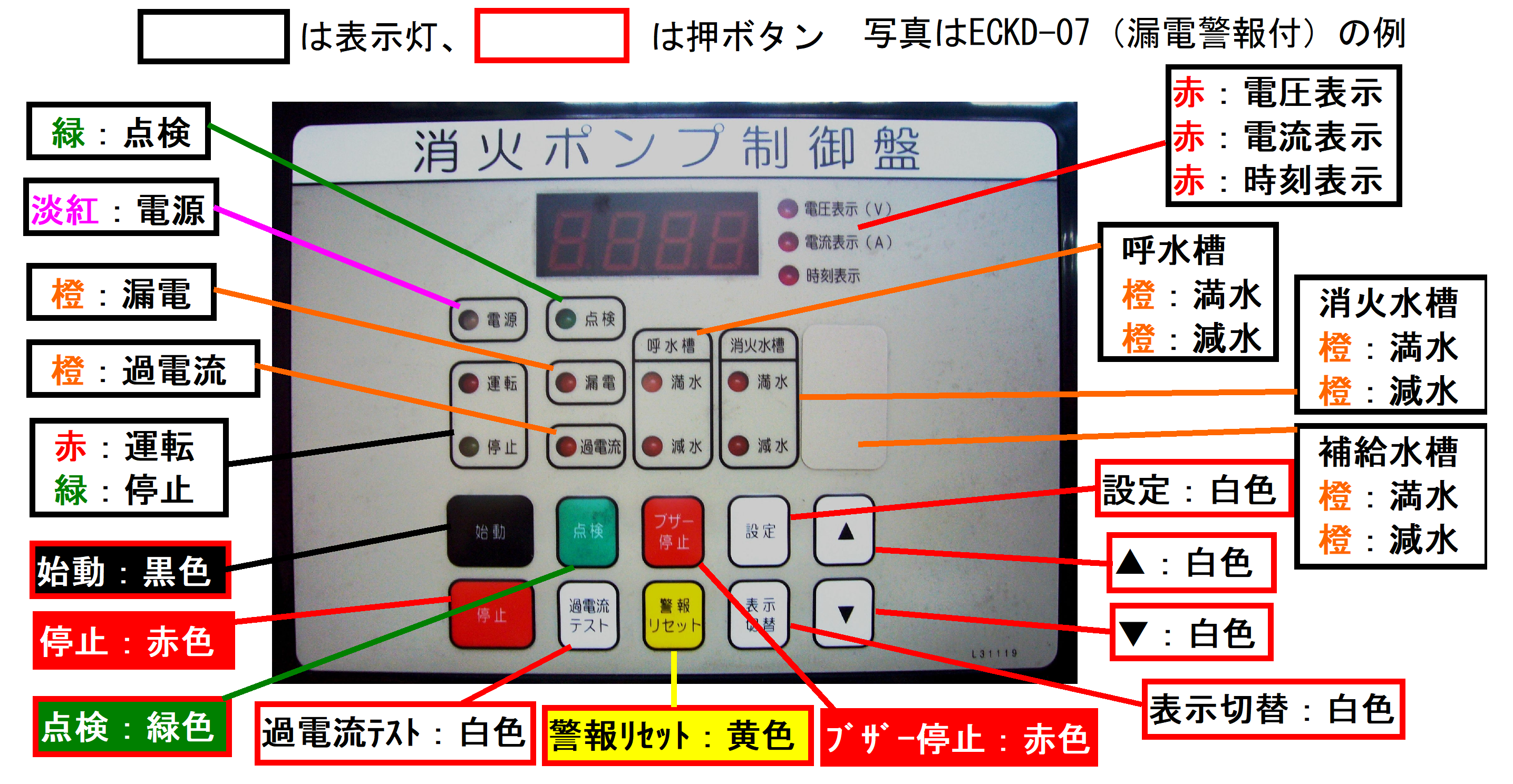 消火栓ポンプの流量計+apple-en.jp