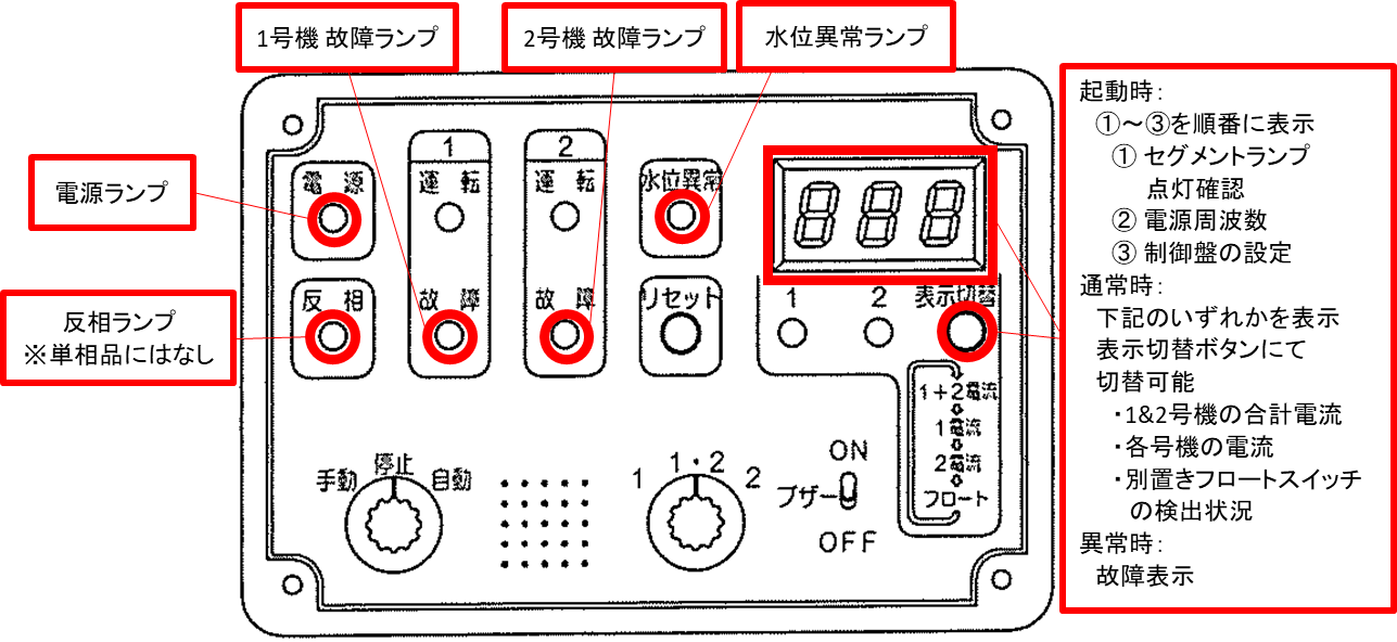 川本ポンプ 制御盤ECD2-0.4S - beautifulbooze.com
