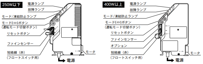 No.K485 カワエース NF(Z)3，NF(K,S,G,D(N),H,Z)2の故障警報一覧