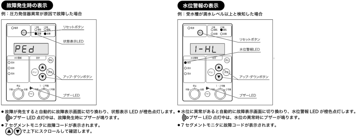 No.K2881 カワエース NF3[NFK2]-AP，NFG2-AP，NFH2-APの故障警報一覧 – 株式会社川本製作所